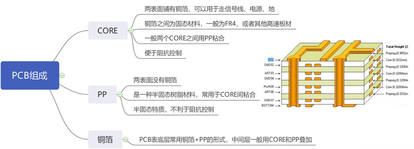 电磁兼容的PCB电路板设计